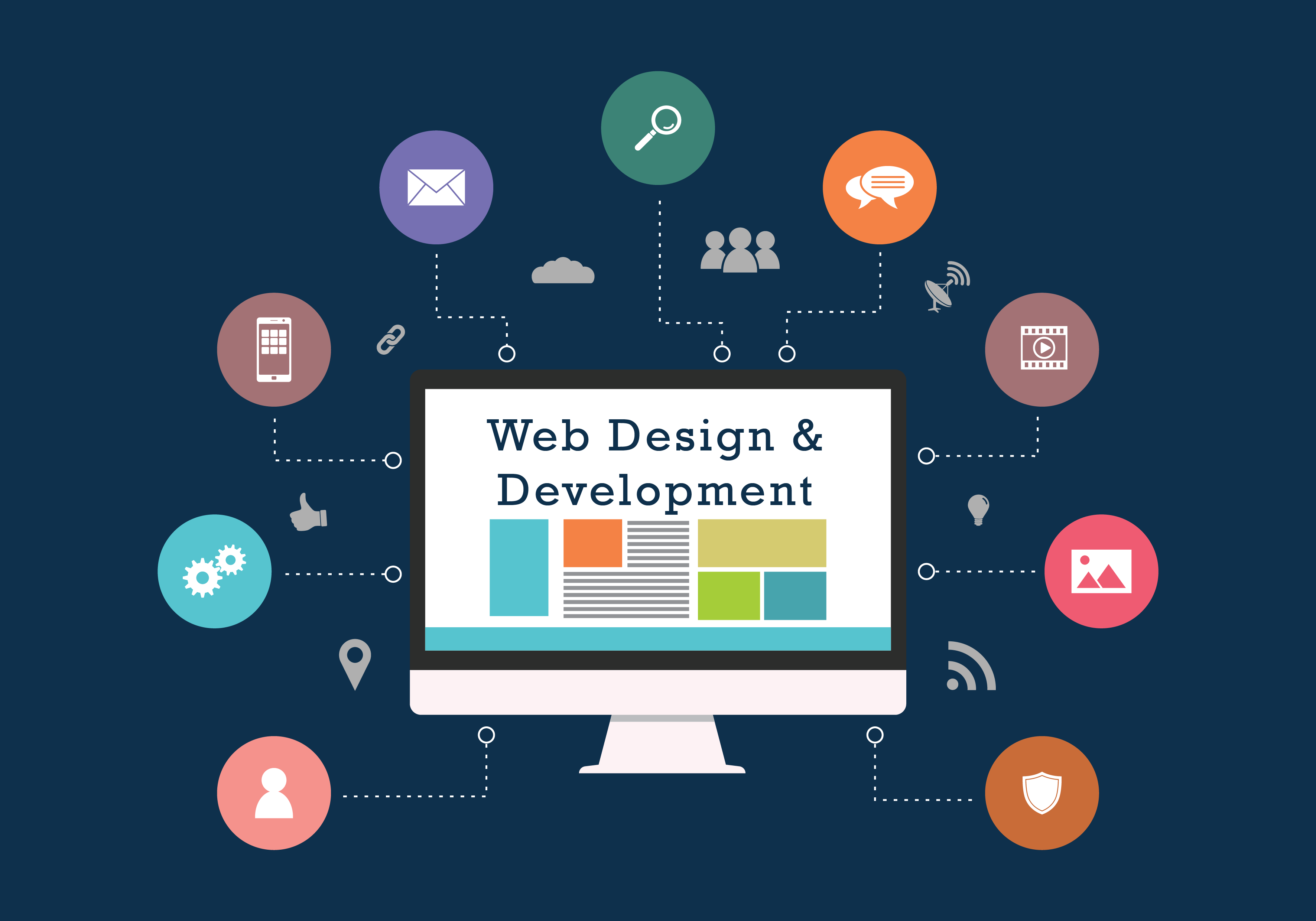 Web Design Services in Asansol